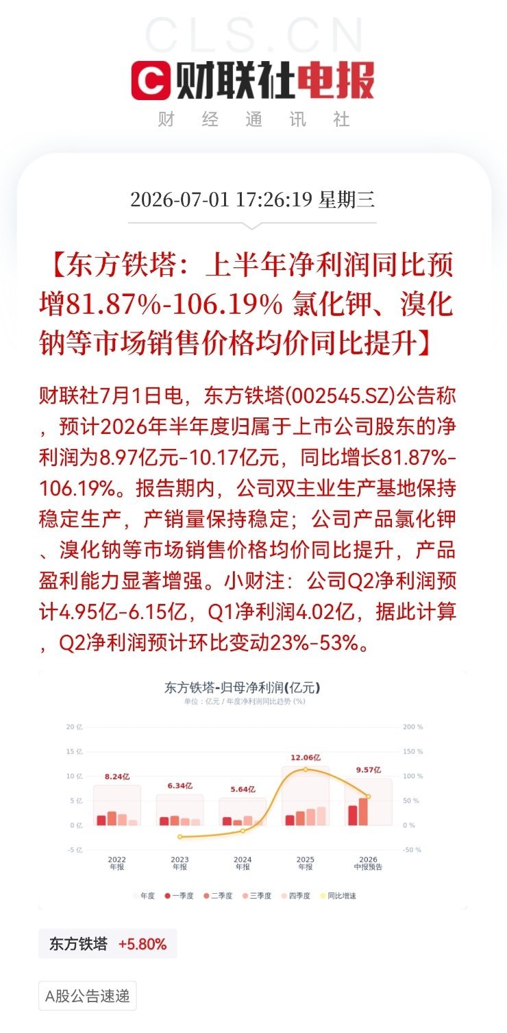 今晚发业绩预增的公司有：雷赛智能、金力永磁、优彩资源、东方铁塔、孚日股份等。财经