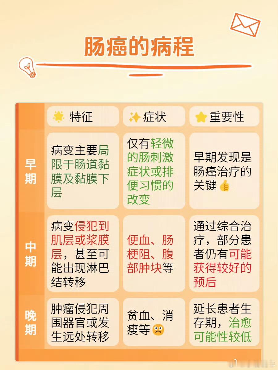 肠镜检查肠癌不是凭空出现的，家里亲人得过肠癌，风险会变高，总吃红肉、加工肉食，蔬