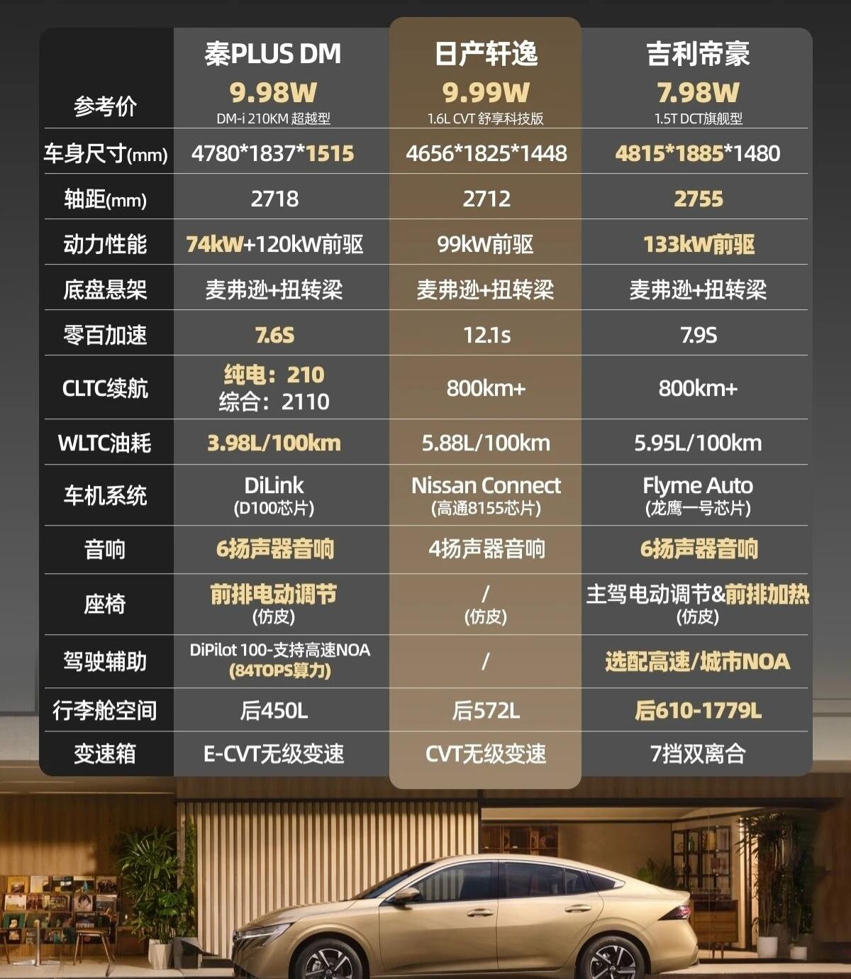 新车解读：第十五代日产轩逸竞争力如何？在海外更新的第15代轩逸，今天在国内上市了