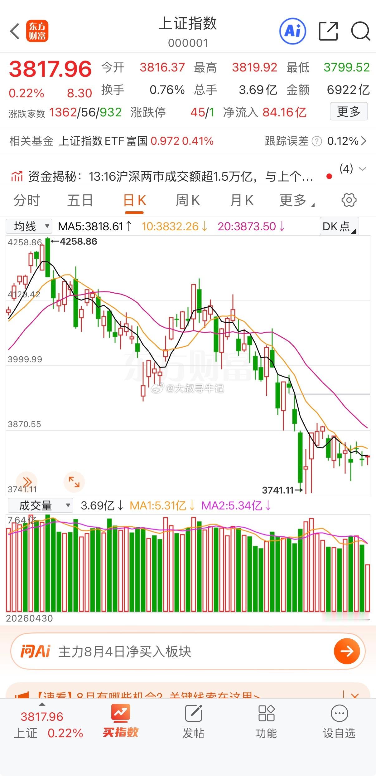 8月大盘要开始深V反弹了