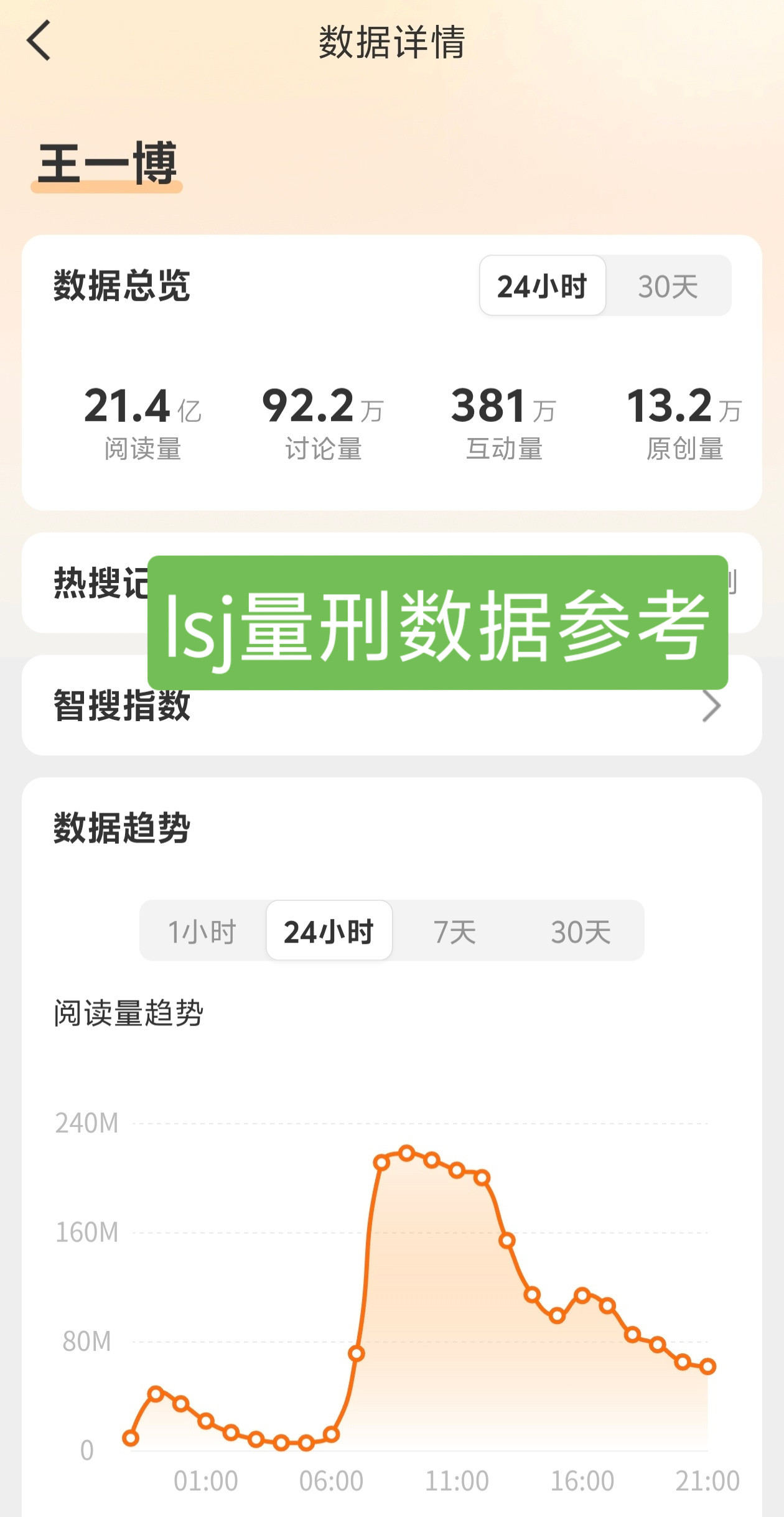 王一博口癖buff叠满，我一定会看看这个结局