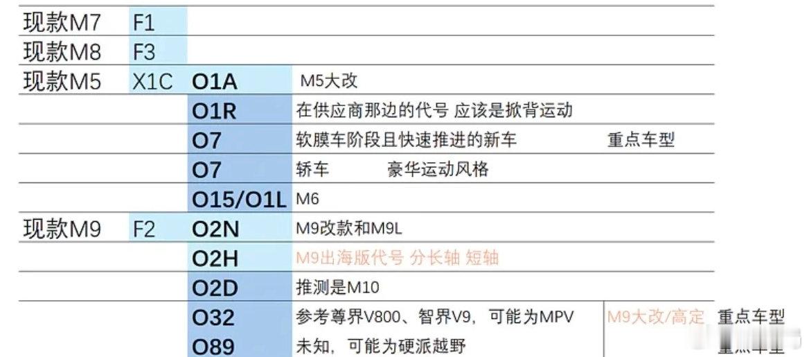 问界真的要做轿车吗​