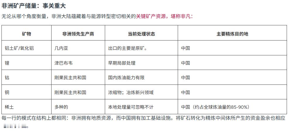 全球最大铝土矿生产国拟管制出口¹这个题目非常有意思，因为非洲国家好些都想通过出