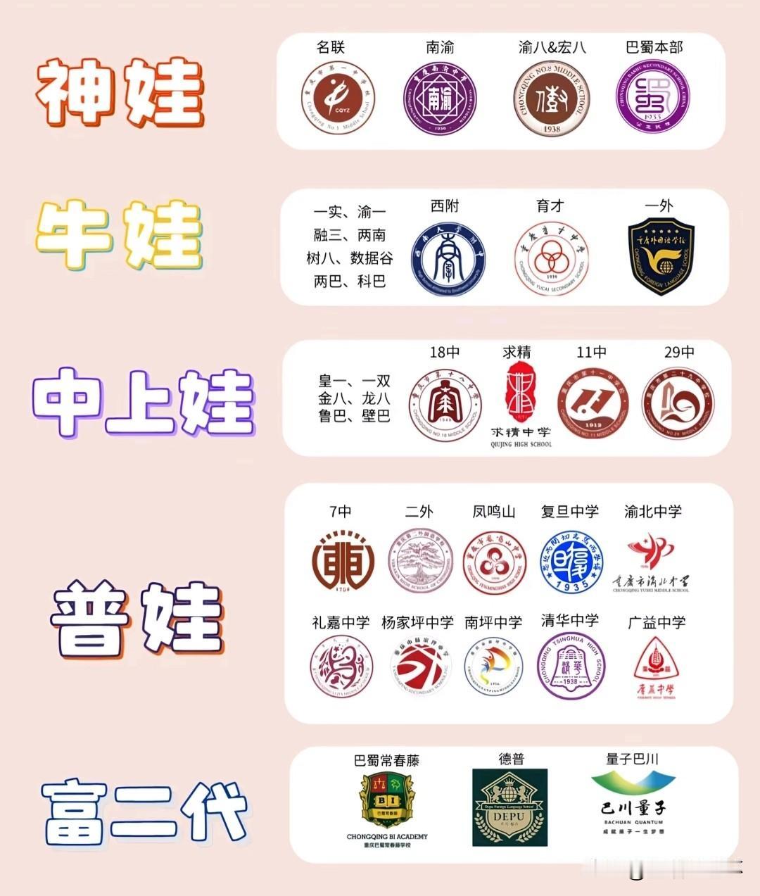 重庆初中梯队榜单出炉，名联、南渝、巴蜀本部等校为神娃梯队，顶尖升学实力领跑全市；
