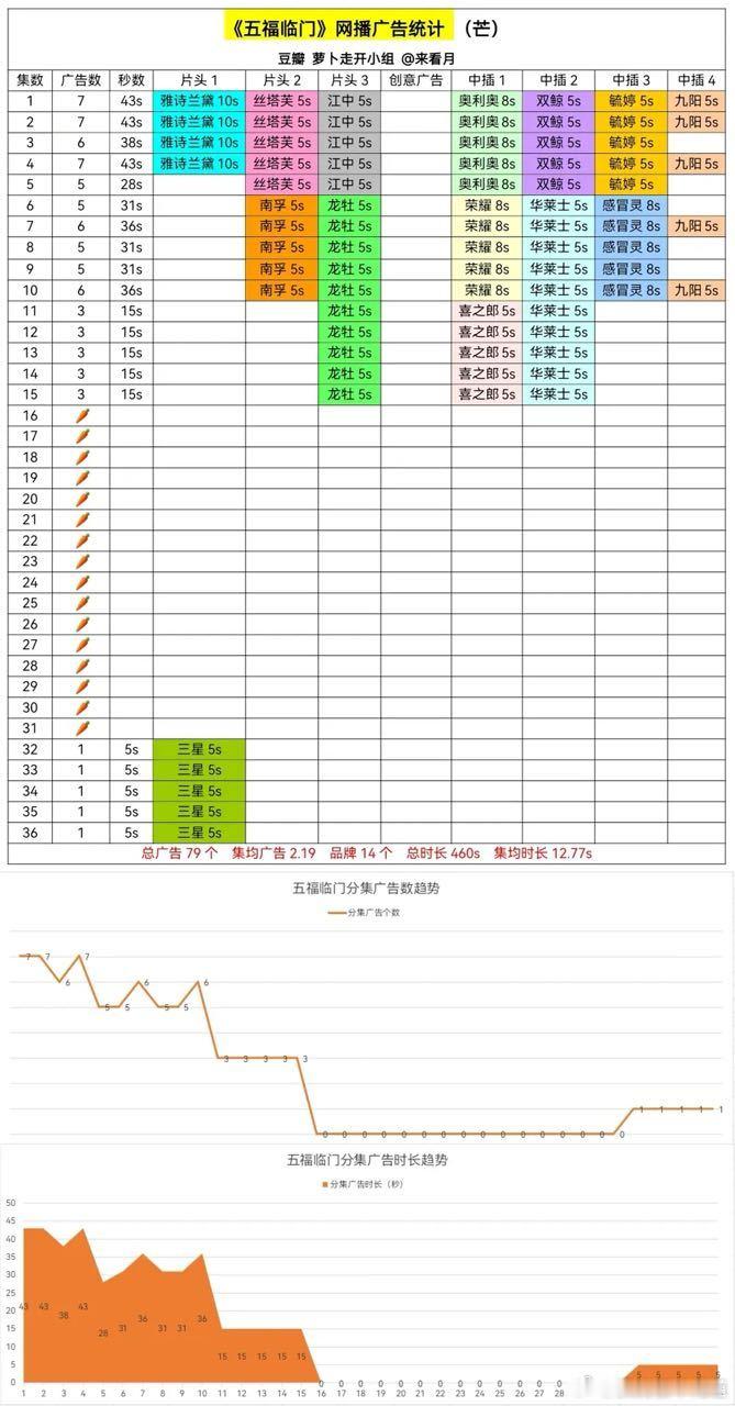 芒果台广告部门终于上班了