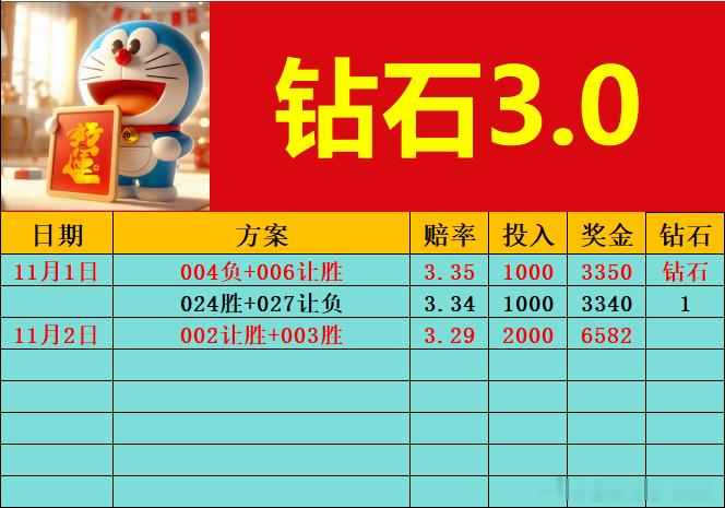 周末早场日职乙！每日足球推荐​​​