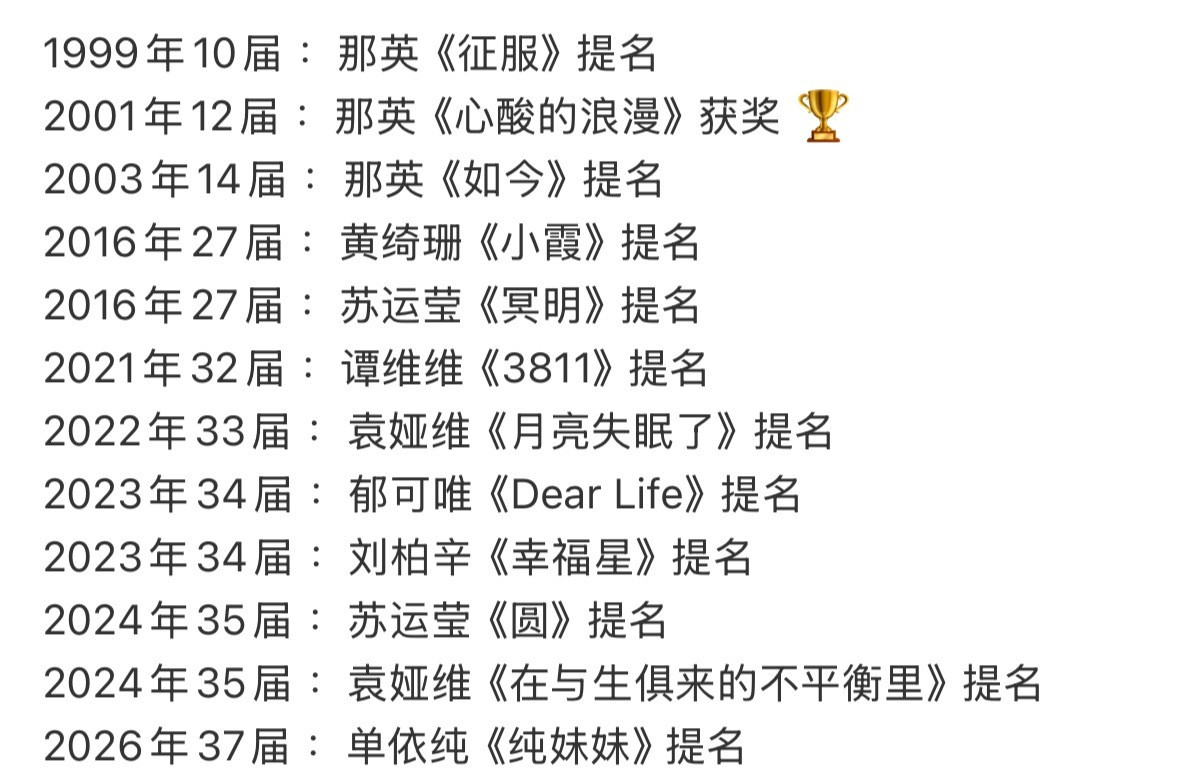 历届金曲奖提名内地歌手历届金曲奖提名内地男女歌手内地女歌手：那英、黄绮珊、苏运