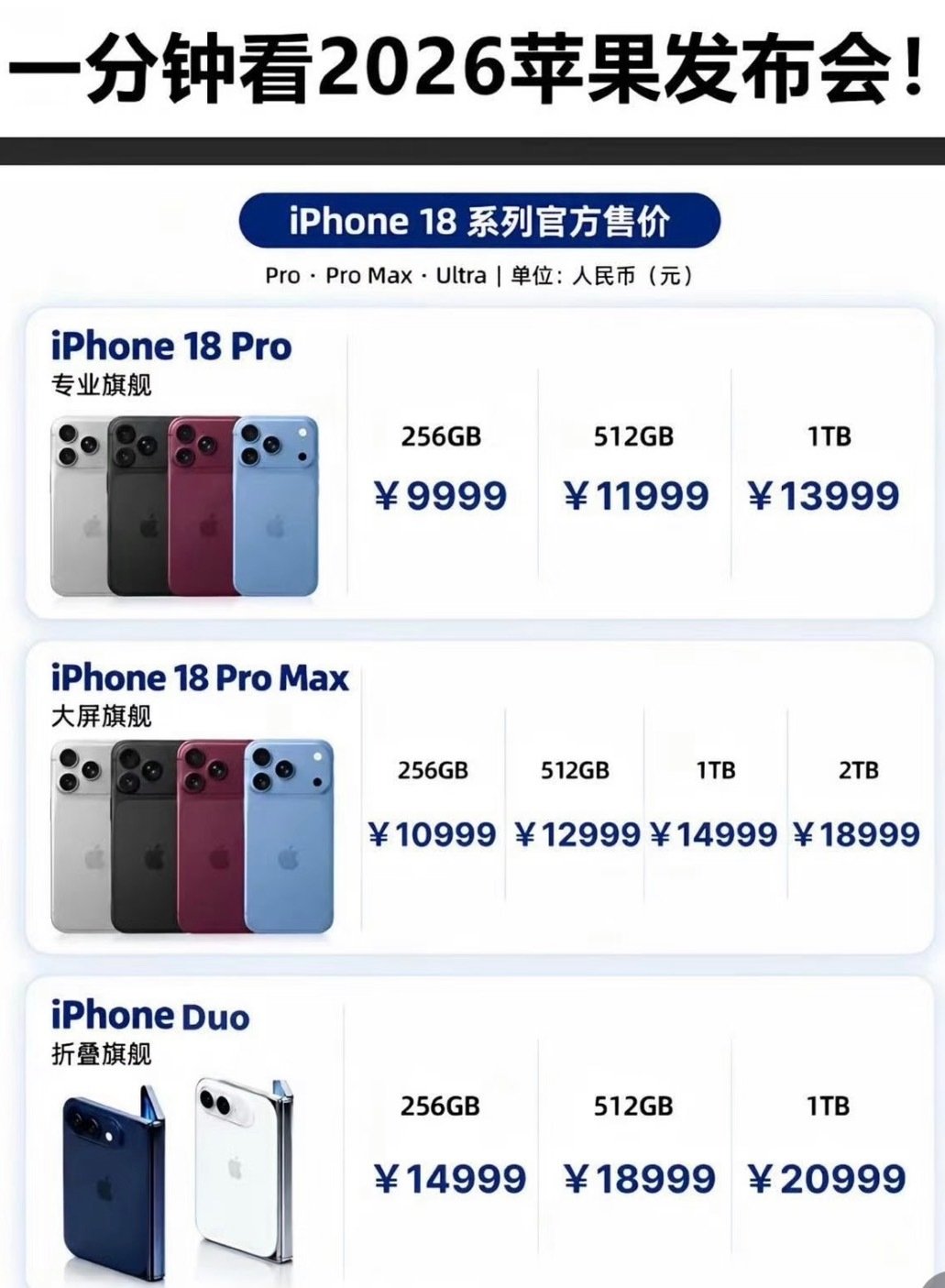 #iPhone17Pro史上最低价#看完2026苹果发布会，干货全部整理好了✅图文版已经做好，大家先