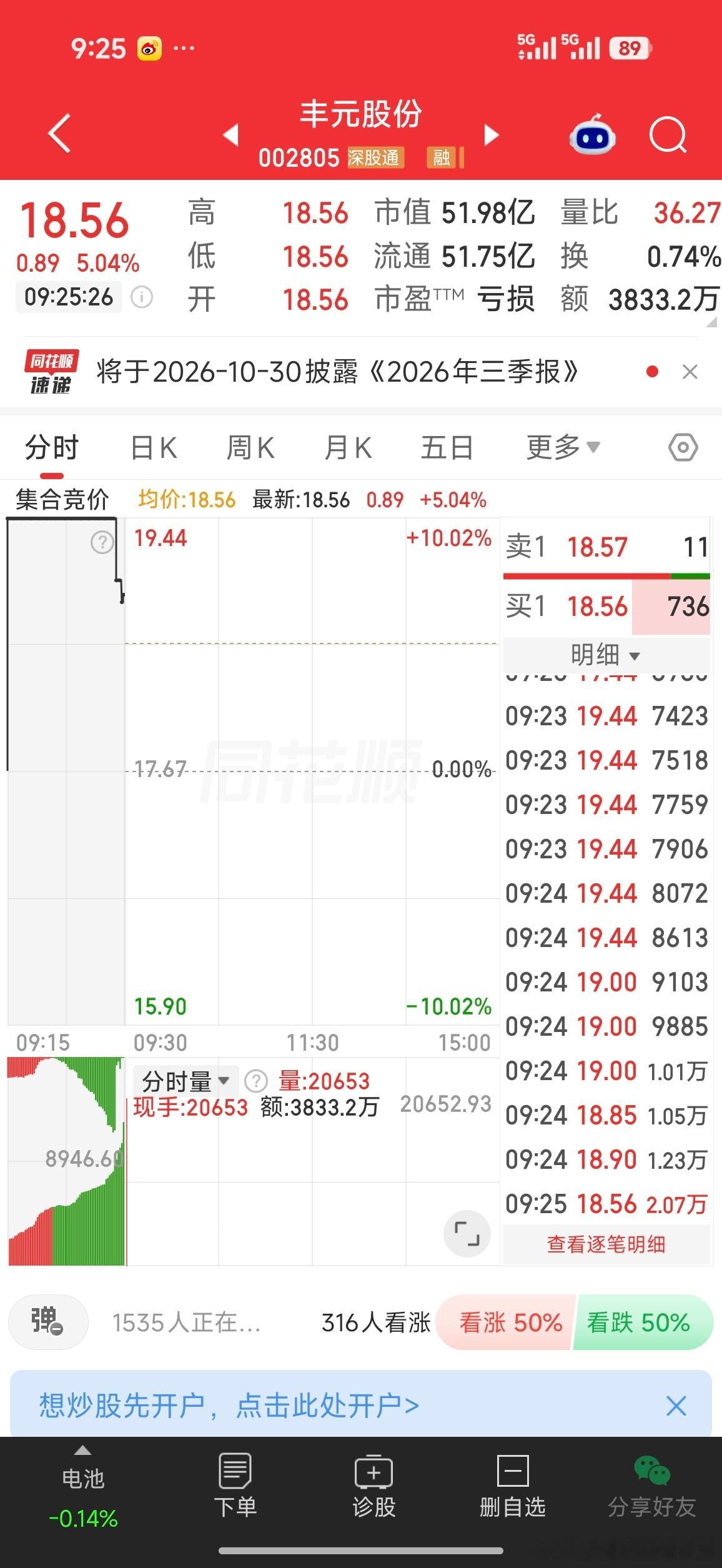 逢低关注，仅个人观点​​​