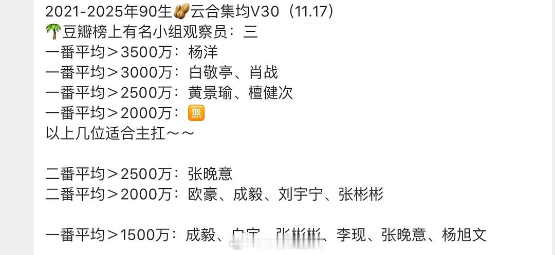 杨洋，90生一番云合集均v30第一！