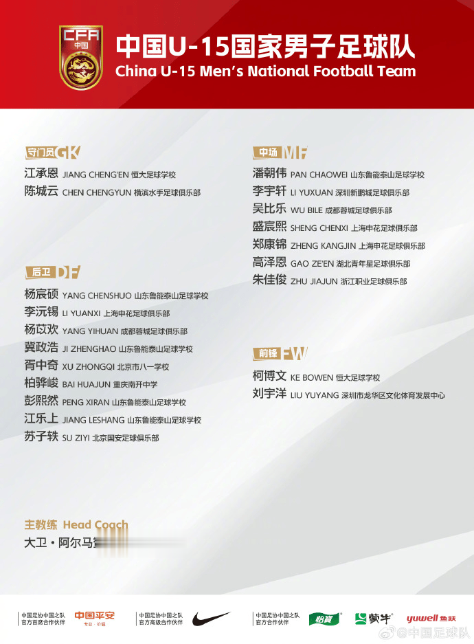 U15东亚杯中国国少参赛名单出炉, 泰山足校5人入选