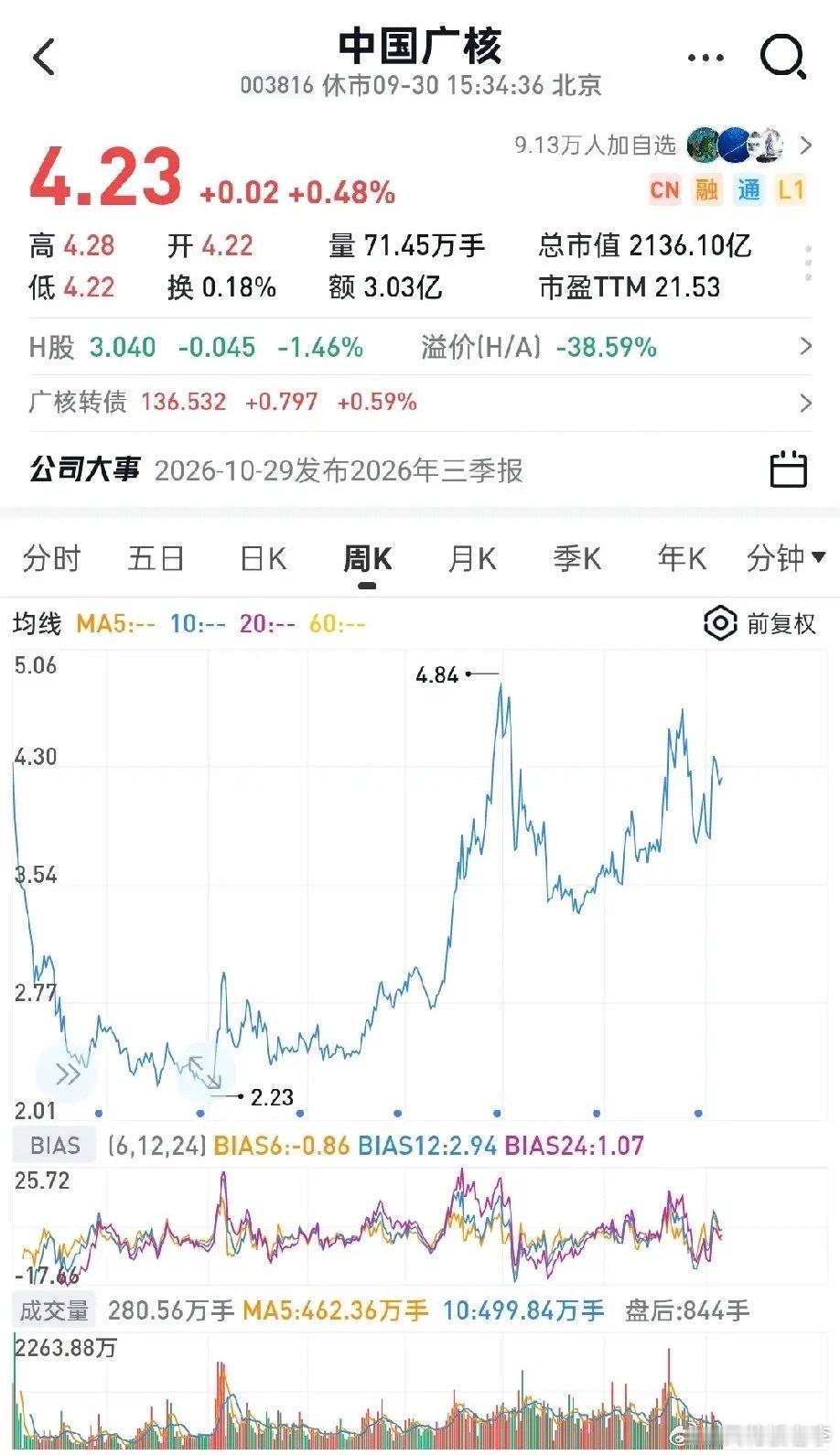 为什么中国广核、中国核电能够走出慢牛行情？未来两三年，有三大核心逻辑作为支撑。1