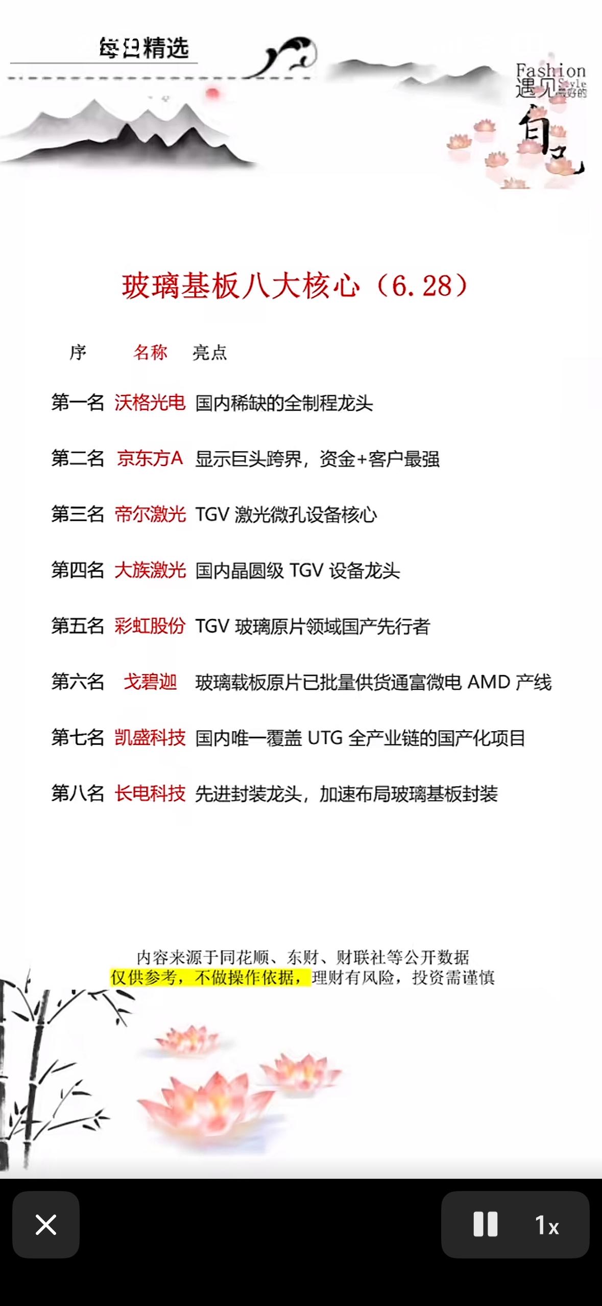 玻璃基板八大核心榜单出炉！沃格光电登顶，京东方跨界押注，谁是你的财富新宠？玻