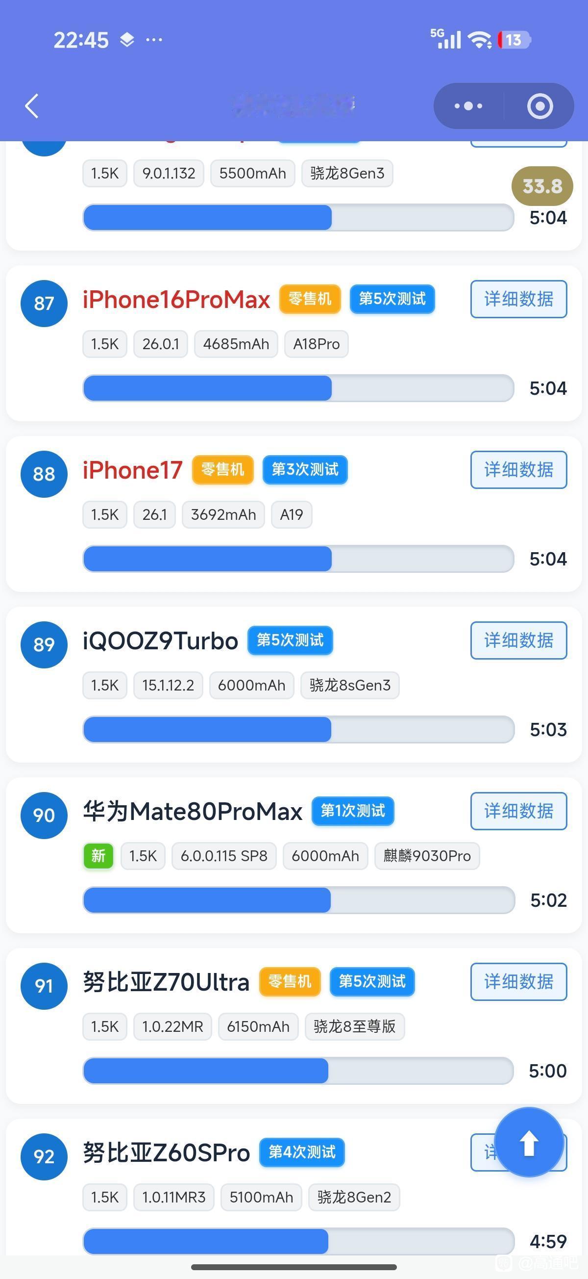华为Mate80ProMax两次续航测试，第一次测试只有5小时2分钟，排在苹果
