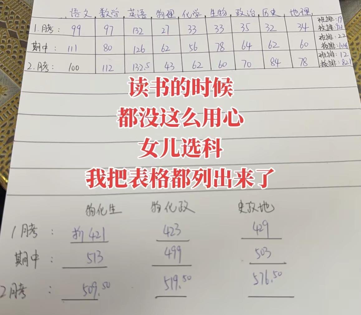 读书的时候都没这么用心女儿选科我把表格都列出来了女儿目标想选物化政