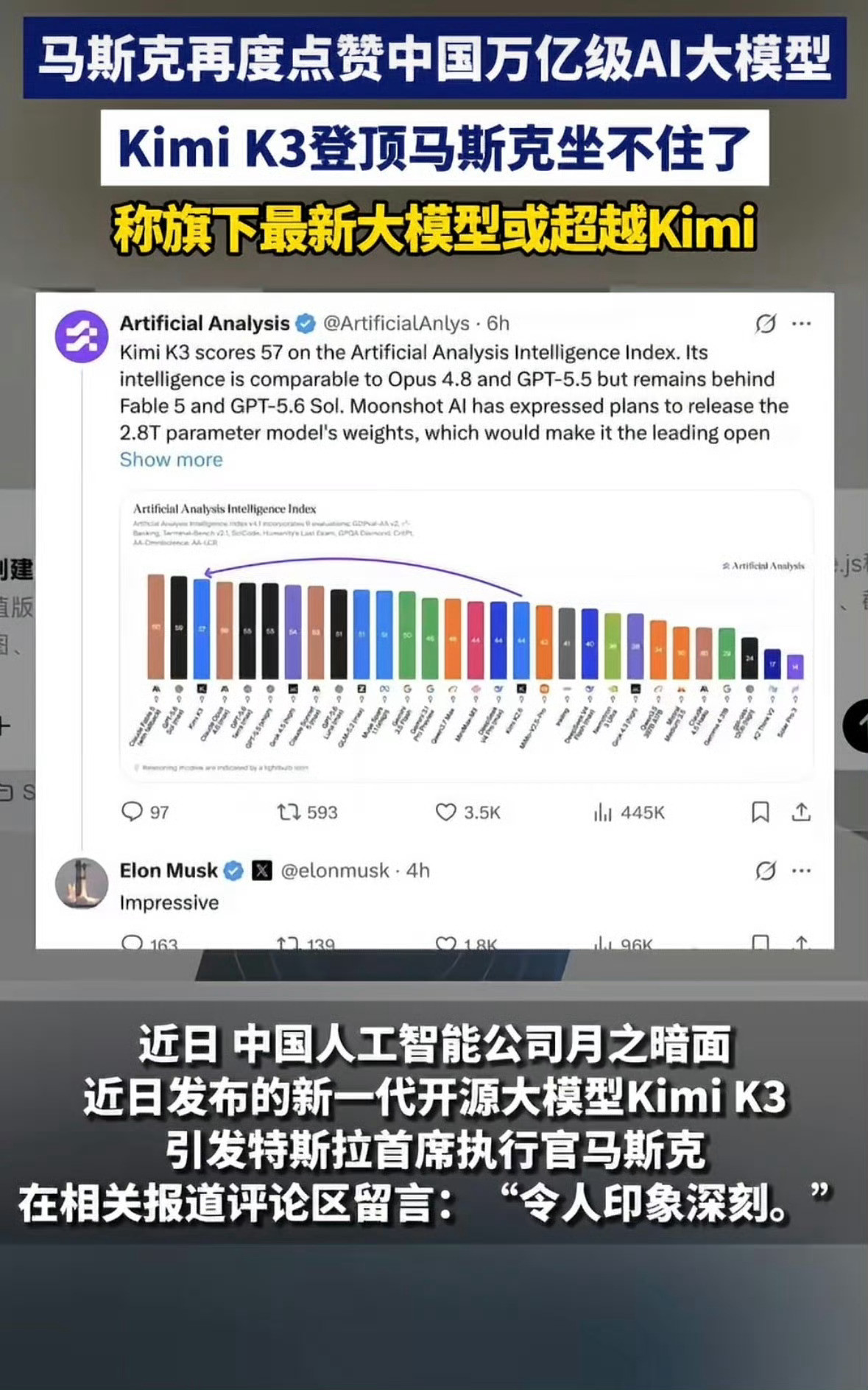马斯克说自家大模型会超越Kimi，这话我是一点都不怀疑的，毕竟马斯克囤积了那么多