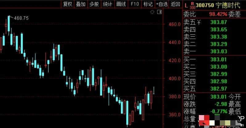 宁德时代放出重磅消息！上半年归母净利润432亿、扣非390亿，中期分红每10股1