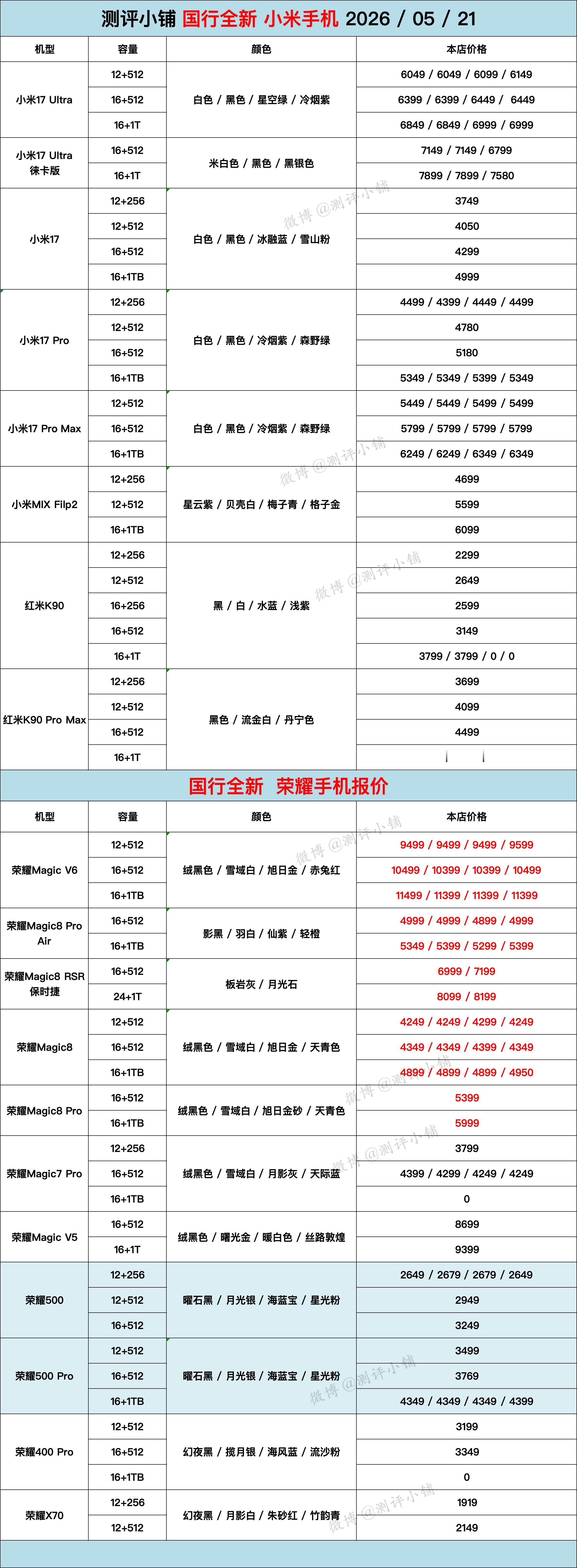 三星S26Ultra，荣耀MagicV6，小米17Ultra，OPPOF