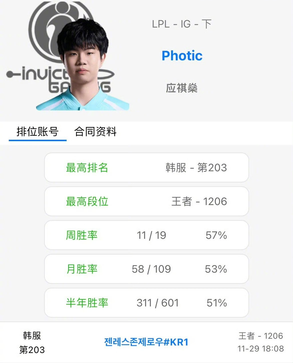 根据转会期爆料IG新赛季阵容根据转会期爆料IG新赛季阵容：Soboro，Wei，