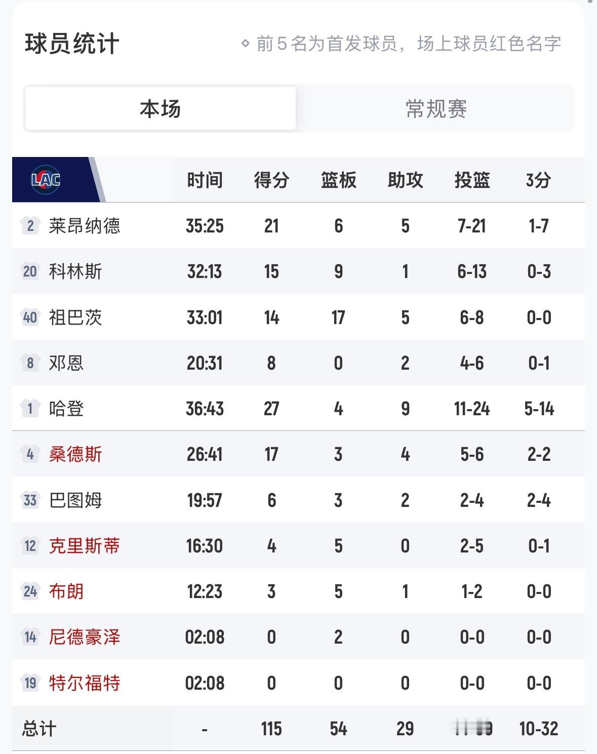 久违的大胜，有什么想说的？