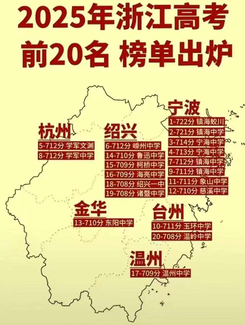 浙江高考，宁波是真强！镇海中学不愧是王牌，但浙江还是不均衡！浙江今年高考成绩