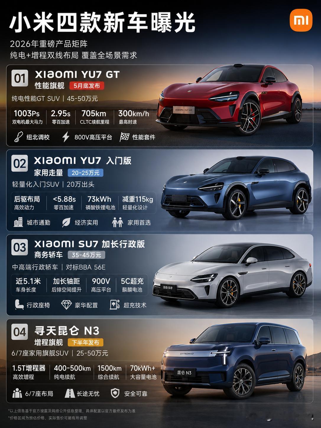 小米四款新车正式曝光，“纯电+增程”双线布局。​根据多方爆料，2026年将