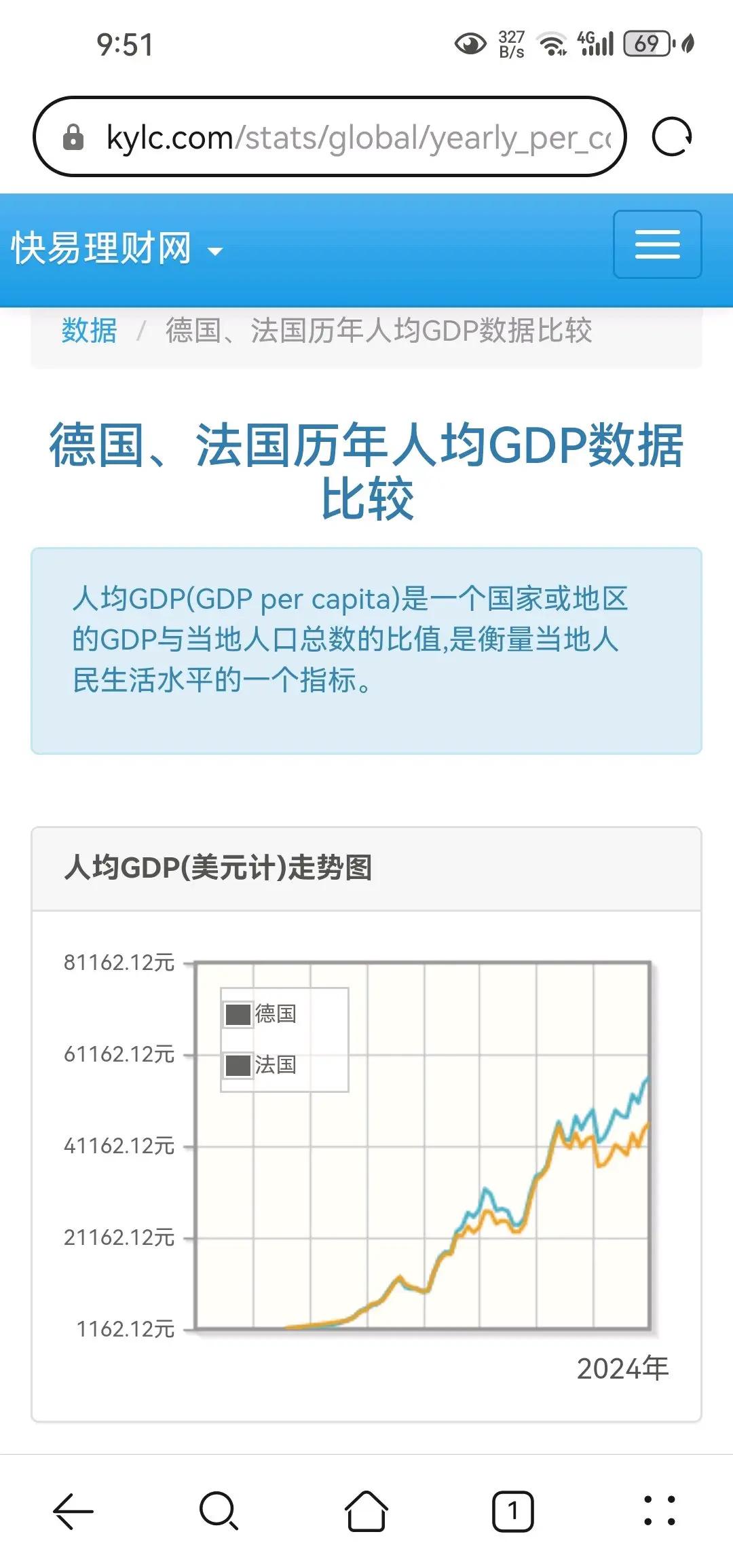 德国总理访华后，法国媒体对德国颇为不满。法国媒体觉得德国将全部“家底”都押在了
