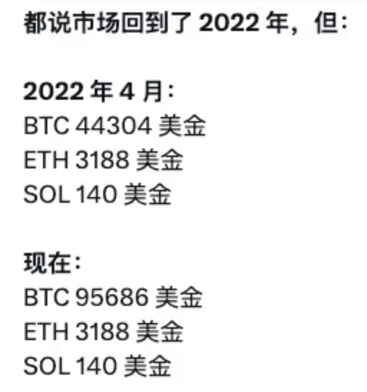 加密货币果然只有BTC和其他加密货币