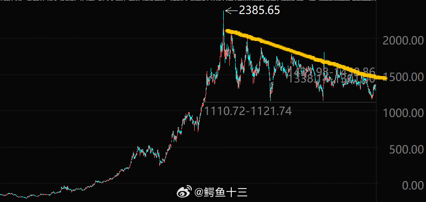 a股主线结束后的行情比如白酒，你看跌了几年，但也不是A型下杀，就是慢慢跌出一个