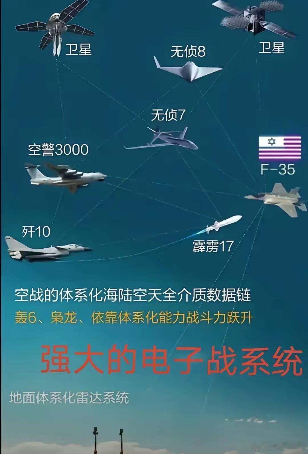 欧美从印巴空战还未缓过神，中国再放王炸，AI使效率提高三千倍！印巴空战打醒了印度