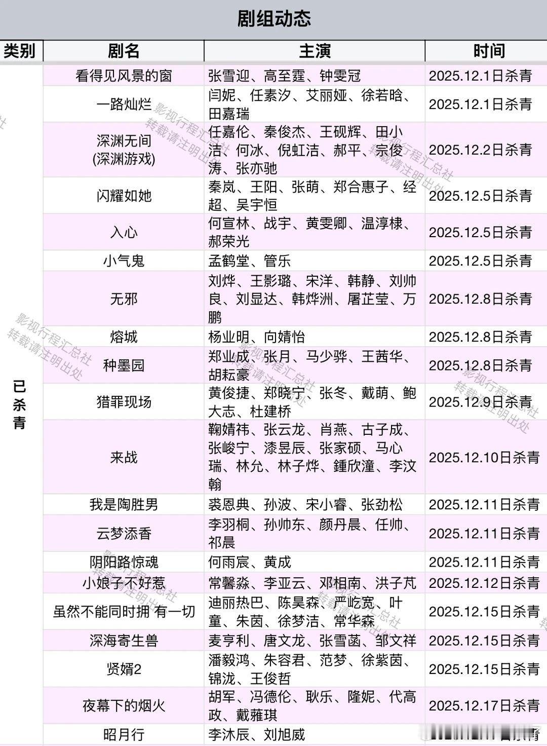 看得见风景的窗张雪迎、高至霆、钟雯冠深渊无间（深渊游戏）任嘉伦、秦俊杰、王砚辉