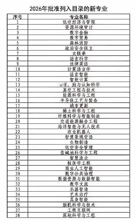 教育部新增38个本科专业增加个数字，专业立马高大上，数字贸易跟国际贸易，数字