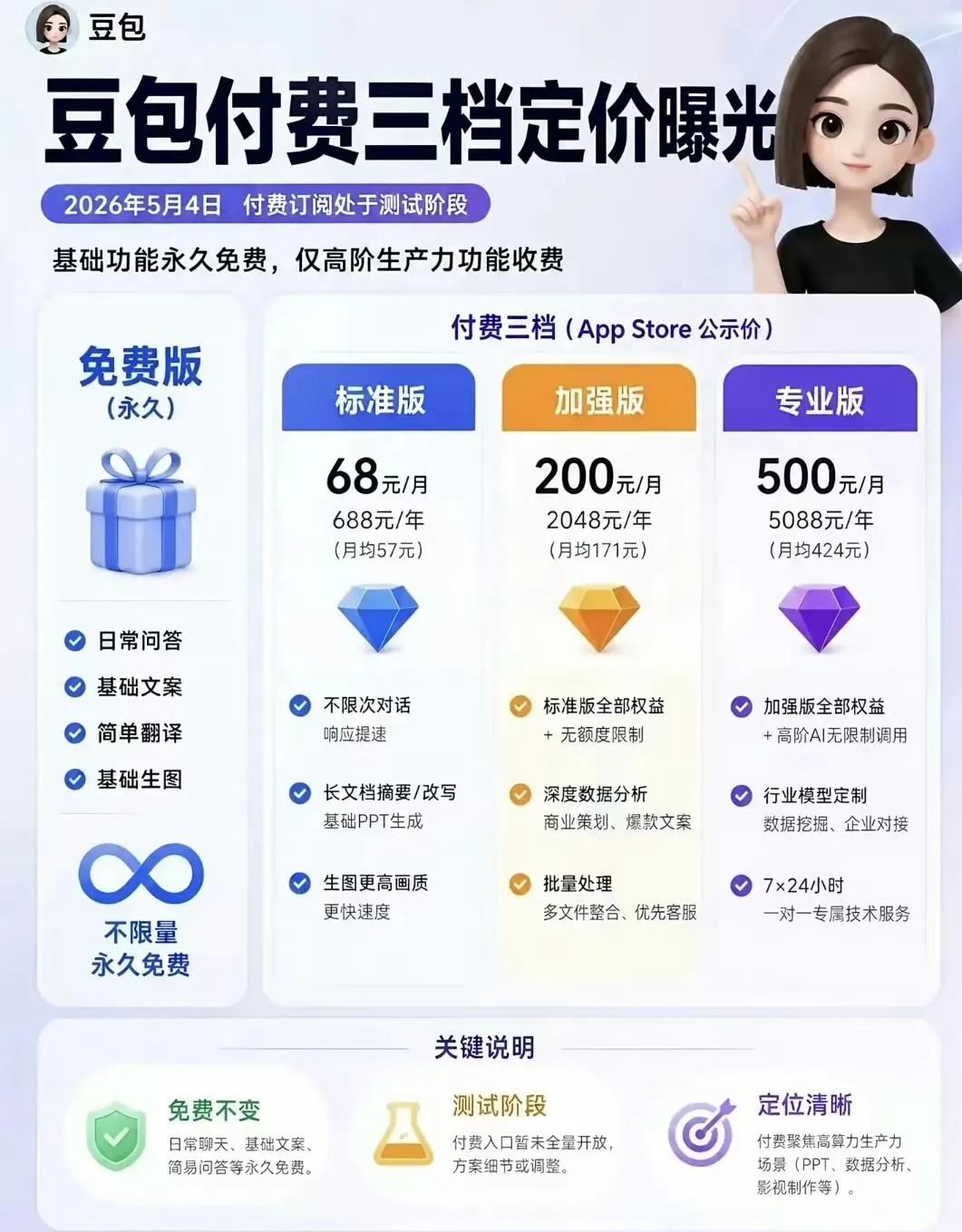 一张图读懂免费版和付费版的区别