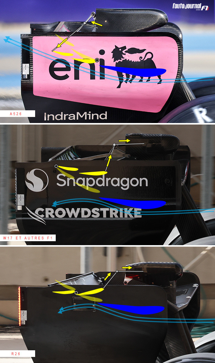 11支车队主动尾翼打开时特写，一共有三种不同形式：1、上翘式（自下向上翘起）9支