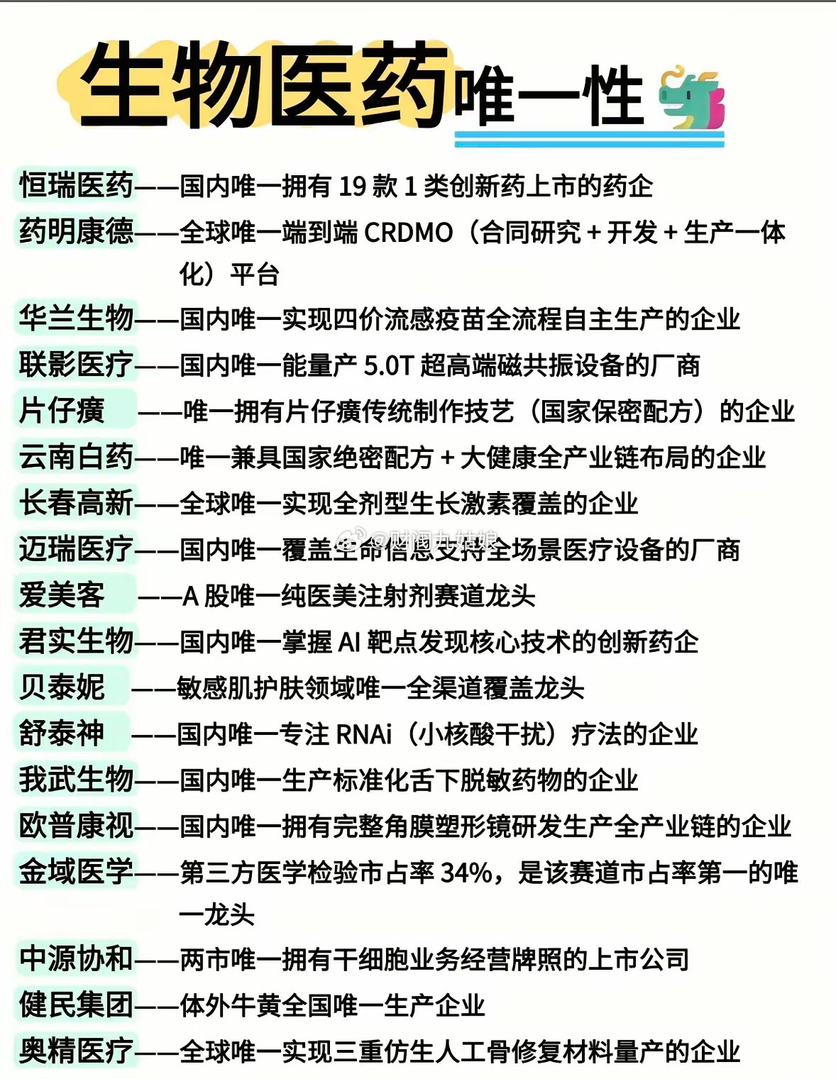生物医药太卷啦！这些“唯一性”大佬，凭实力霸榜，谁是你的心头好？生物医药卷到连管