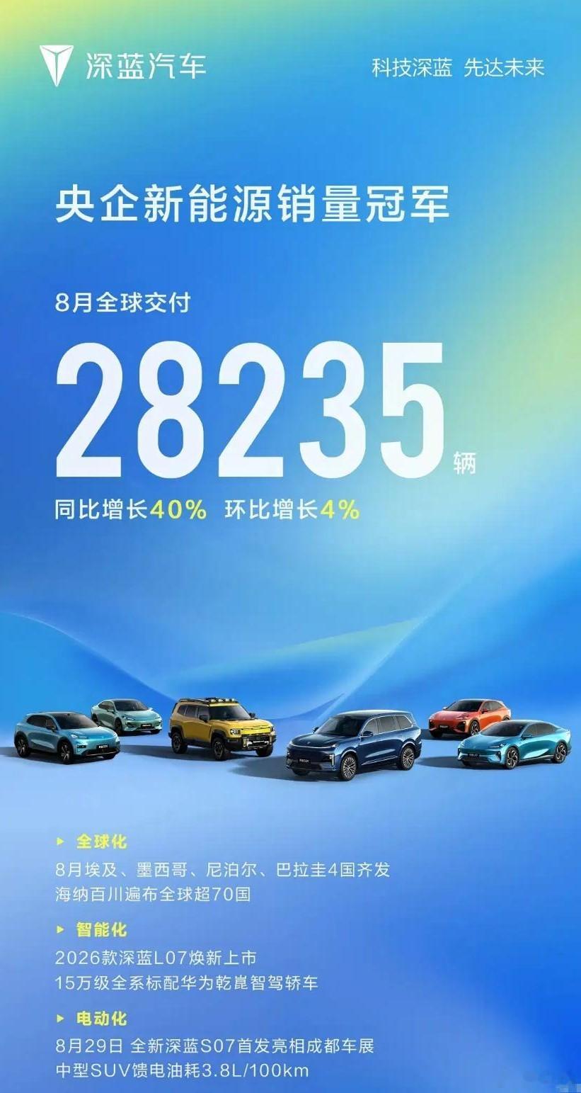 “新长安”也公布了8月份的成绩，累计销量233000台，其中新能源车型88000