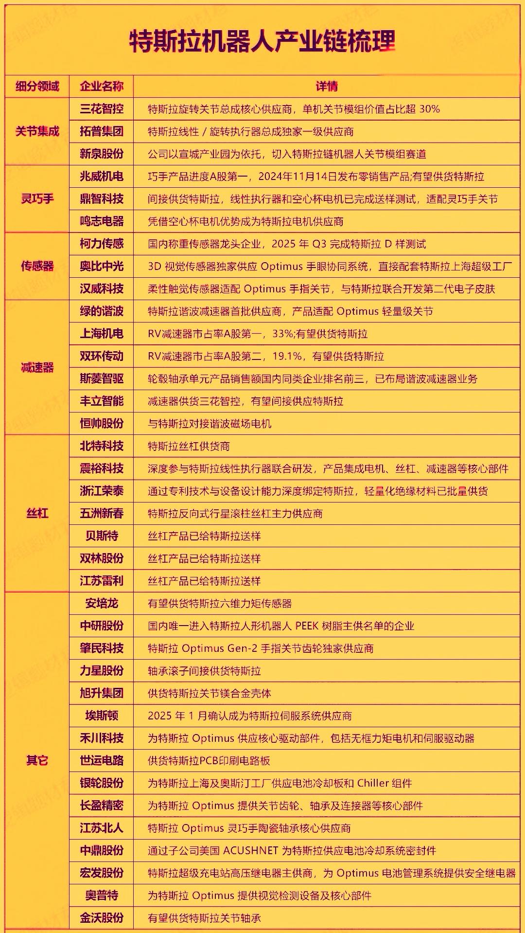 ‌特斯拉首席执行官马斯克近期宣布，公司正计划向机器人公司转型，并宣称其人形机器人