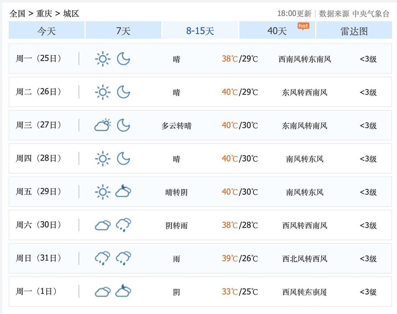 令人难以相信啊！9月1日，重庆主城区，可能会大降温，非常适合开学！可是，超级计算