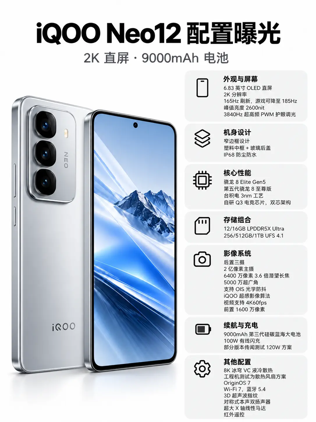 iQOO Neo12这次堆狠了。     iQOO12 1700
