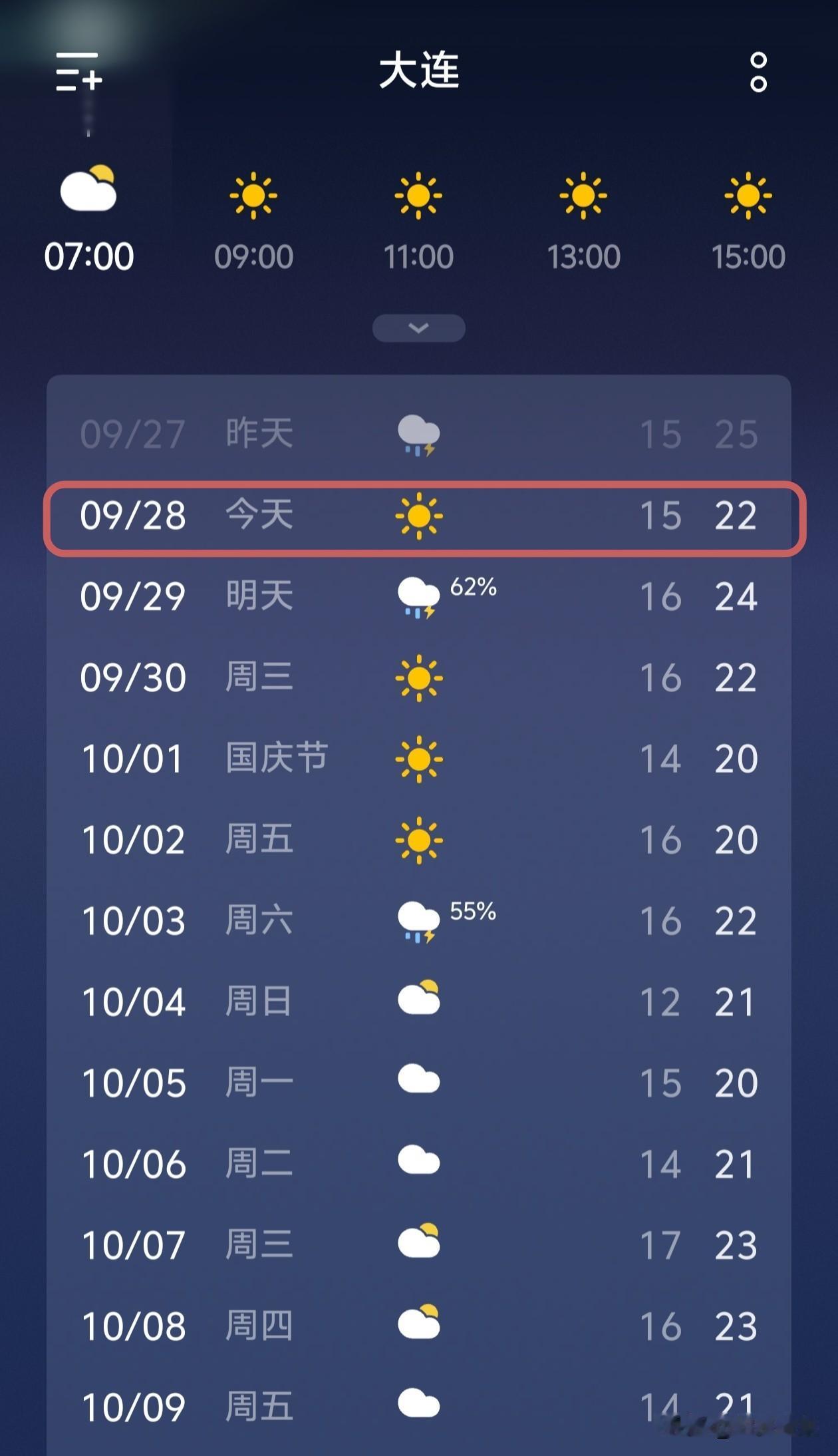 昨天大连下了一场大雨，一会下一会停，反反复复，天一直保持着阴，持续了一整天，没法