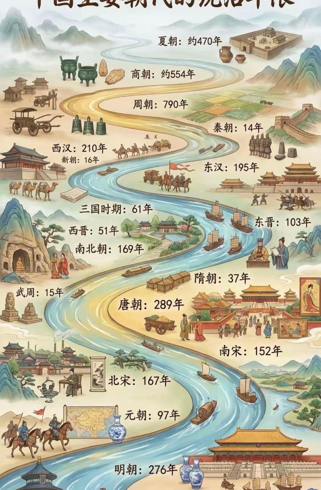 中国历史大事件时间轴，一目了然带你快速掌握提起中国历史，许多人脑海中浮现出密