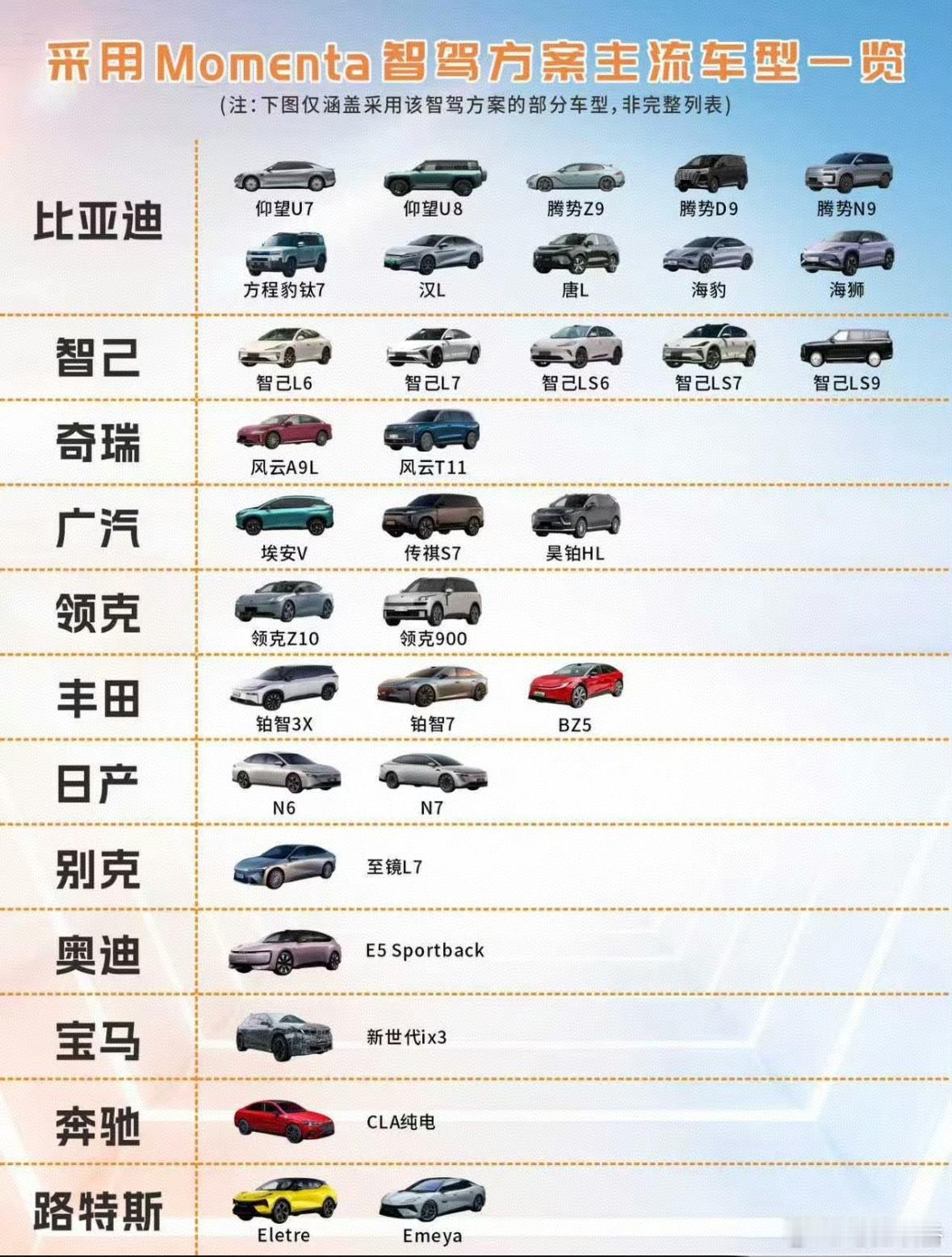 群里在聊这张momenta的品牌表格，可以说已经是开花结果了。那智驾到底有没有门