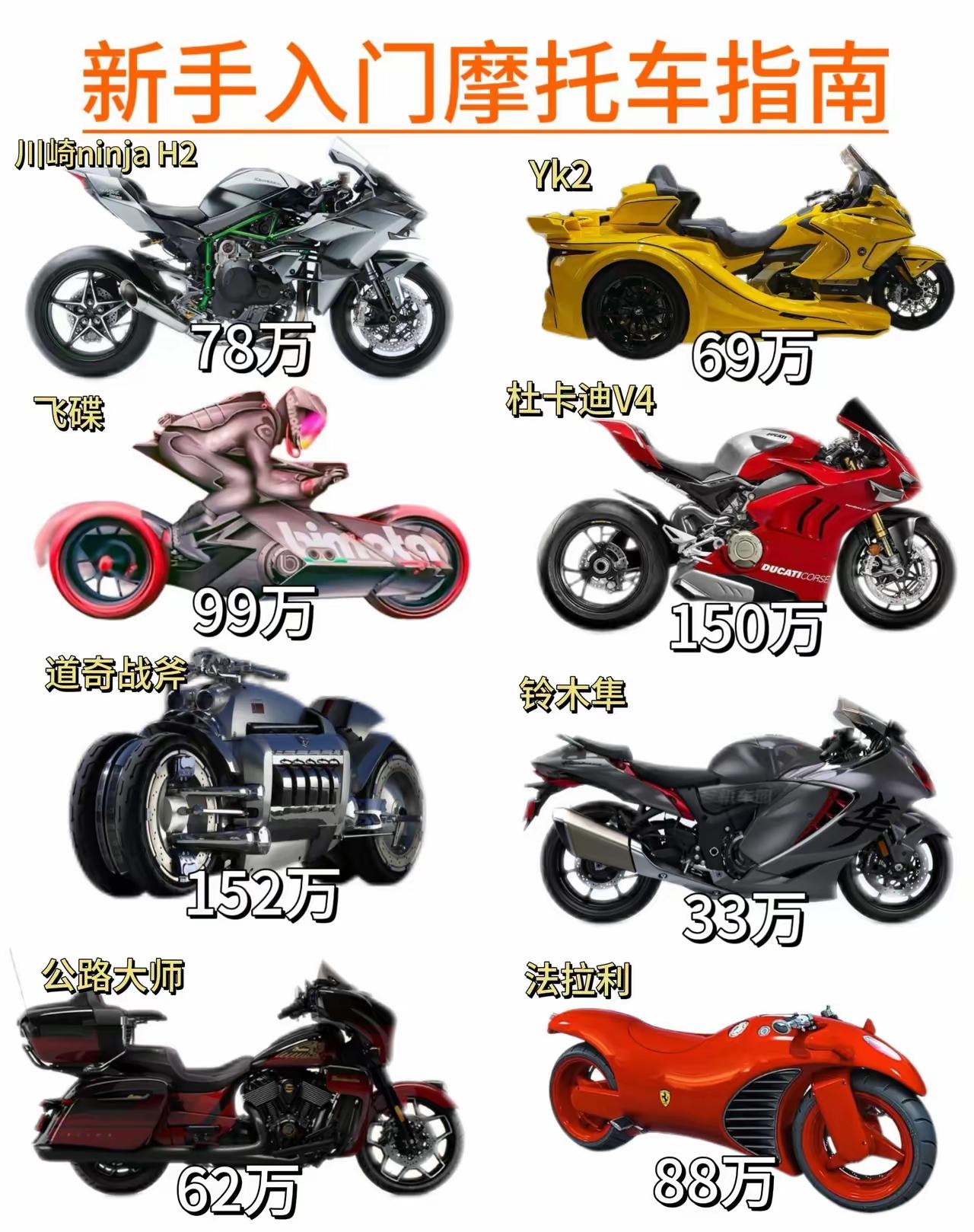 摩托车这行水也深，领出来百万的摩托车，作为门外汉，感觉和一两万的差不多外型。个