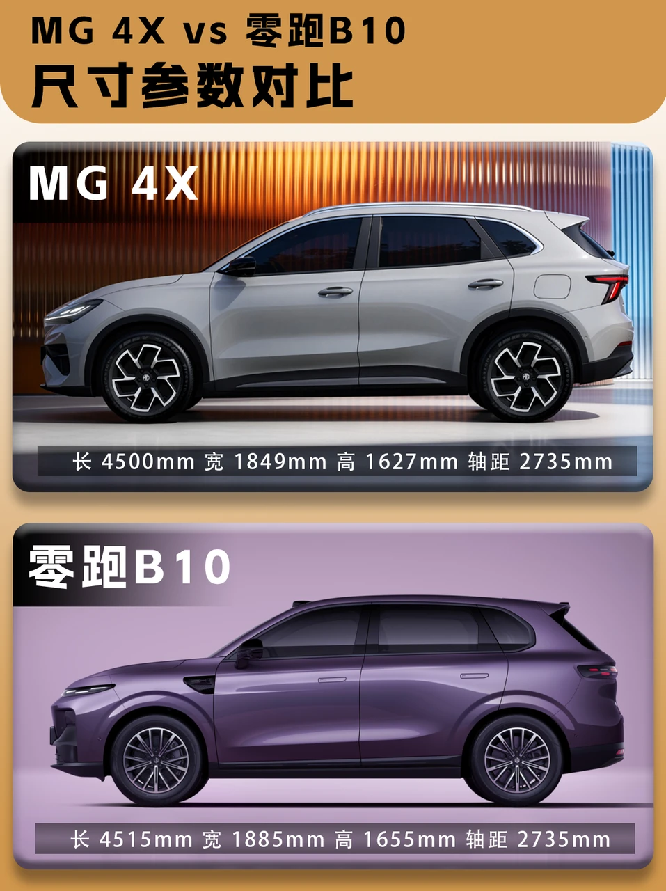 MG 4X这波有点狠｜入门就上半固态？