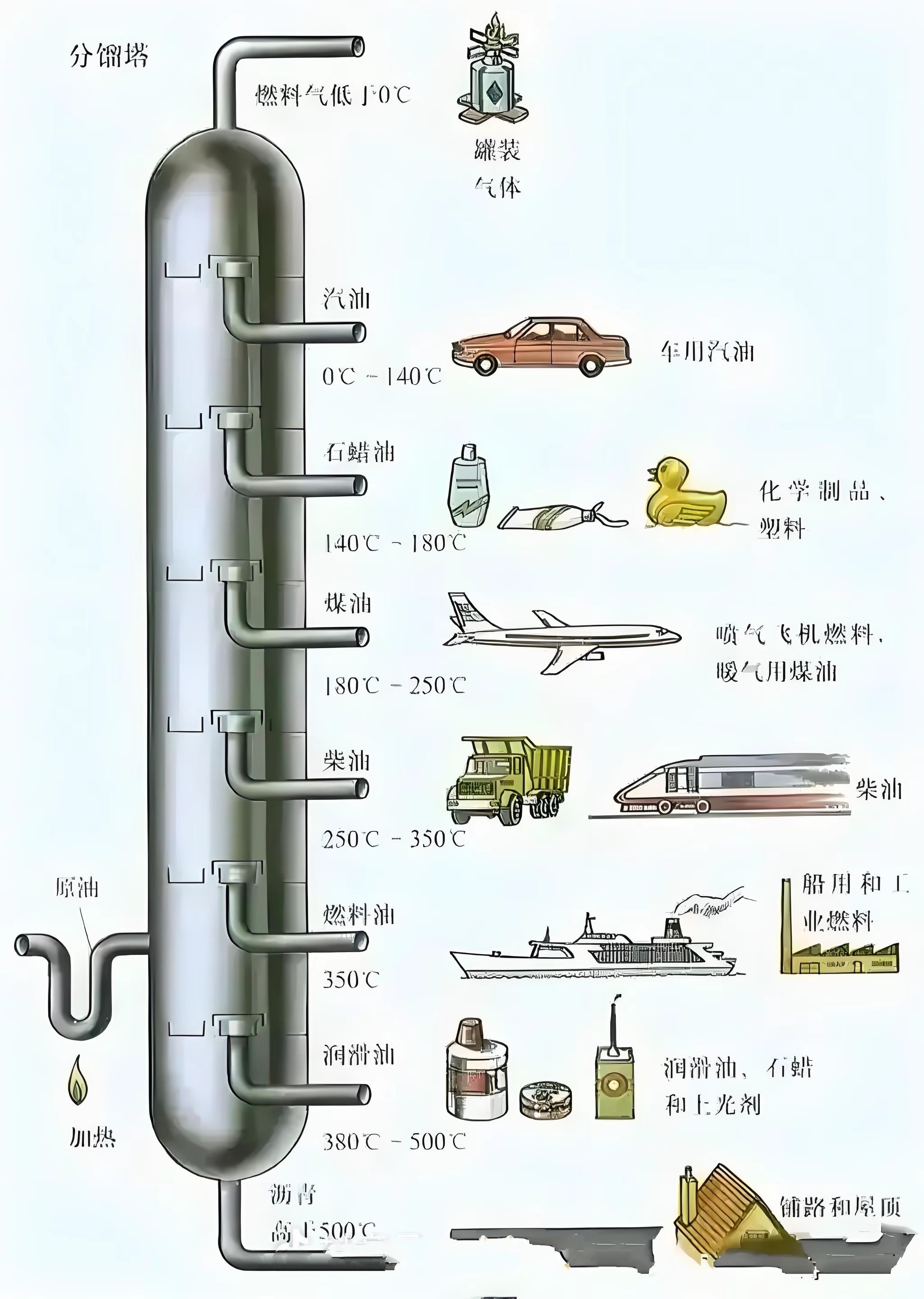有人说，石油涨价，我不开车，对我没影响？事实上并非如此，看看这个就知道，石油全身