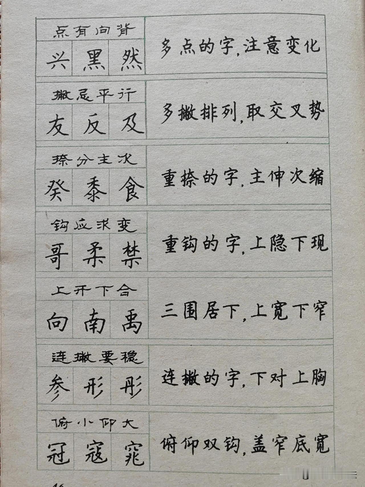 练字别盲目描红，这套钢笔楷书结体八十二法才是核心。很多人练很久字还是难看，根源就