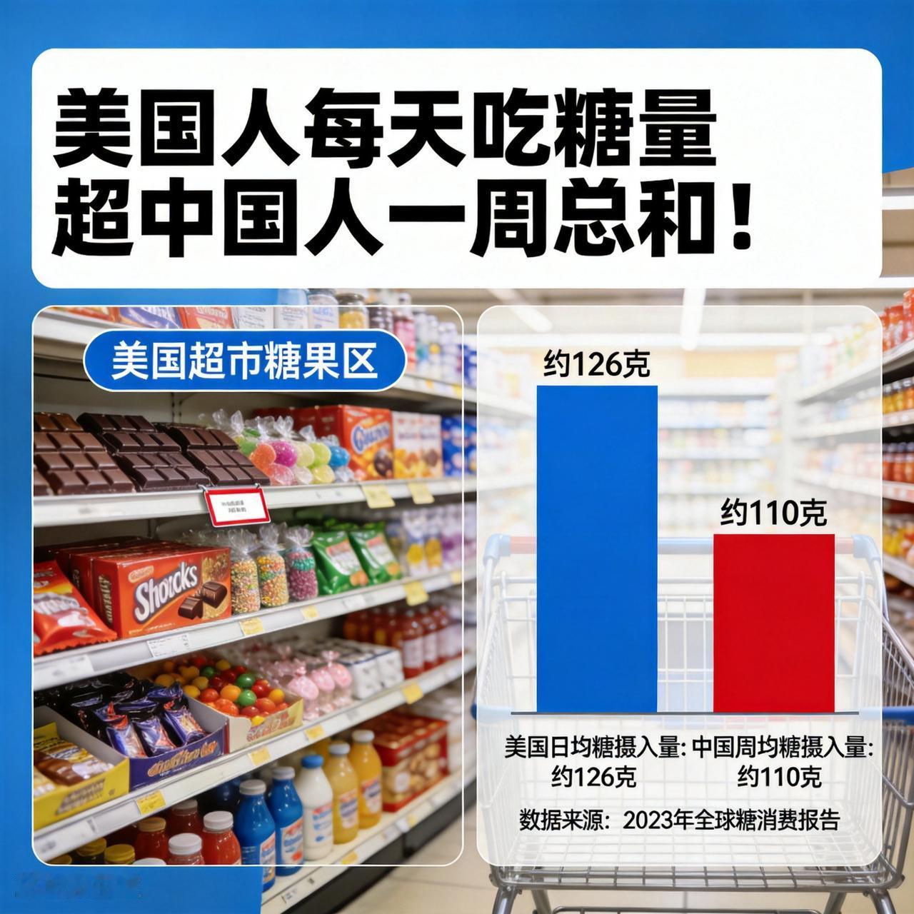 美国人每天吃糖的量，足足超过中国人一周总和！逛一次美国超市，瞬间彻底看懂差距