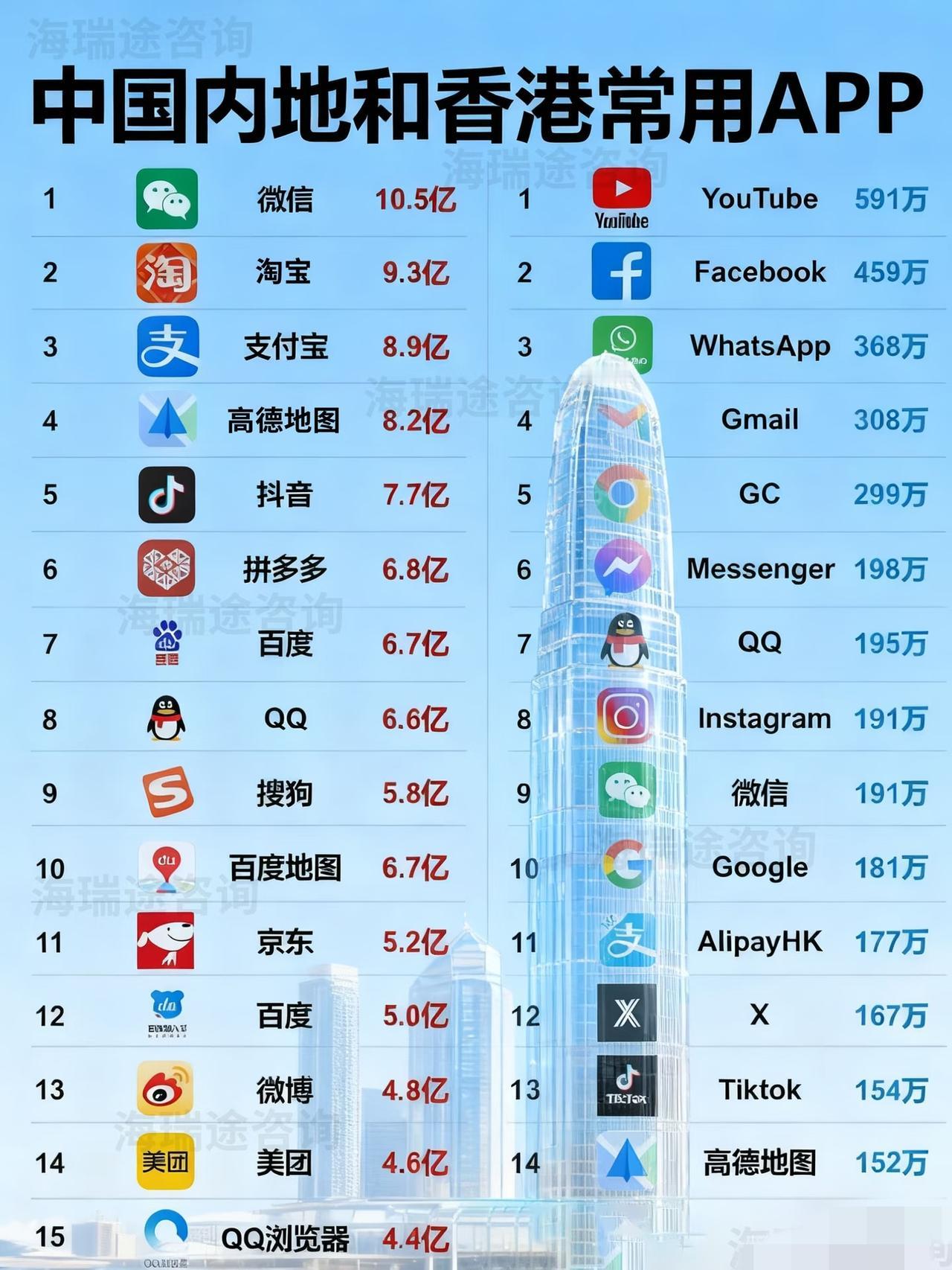 内地VS香港常用APP对比：哪个更便捷呢？APP对比[呲牙笑]