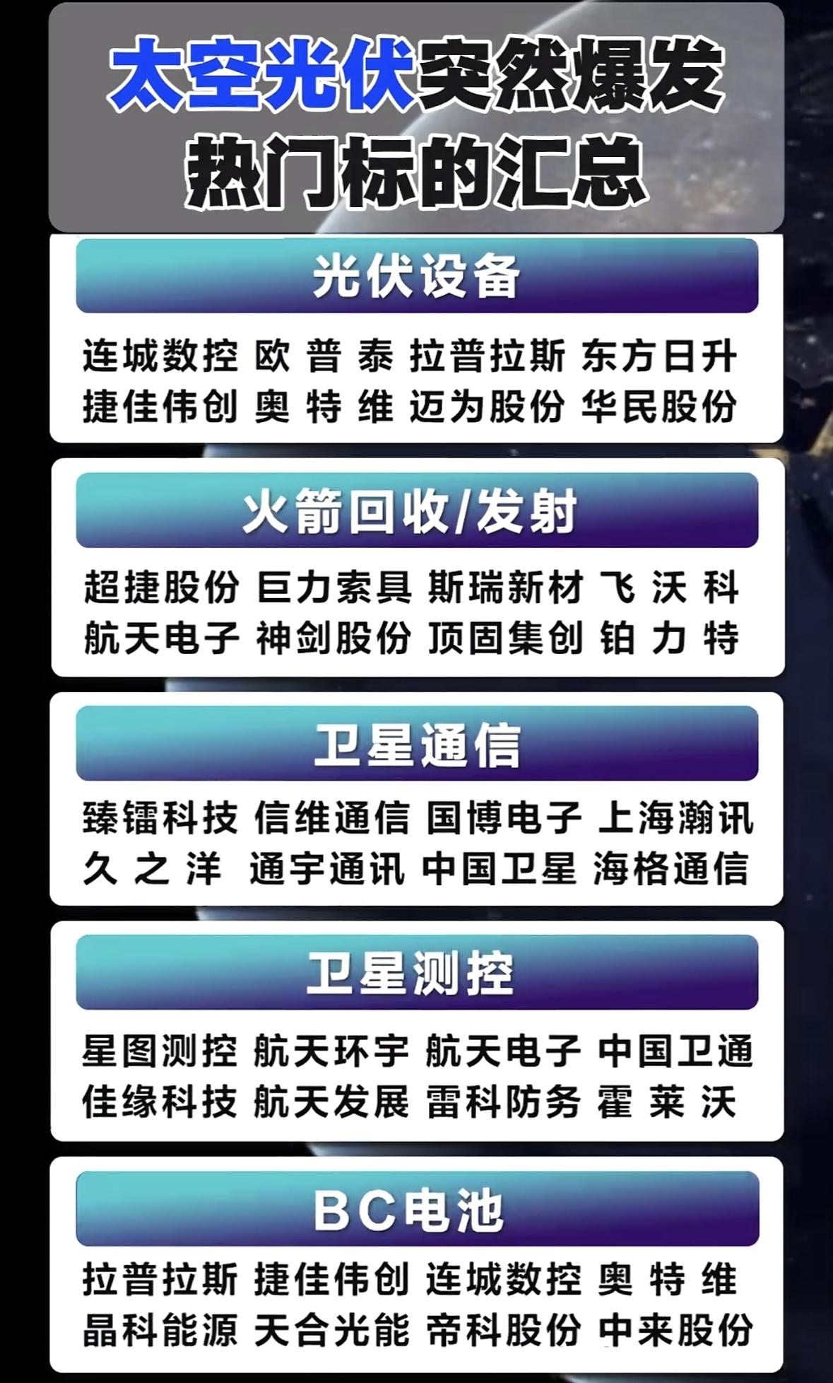 热门标的汇总，抓住投资机遇！太空光伏赛道火热，光伏设备、火箭发射、卫星通信等