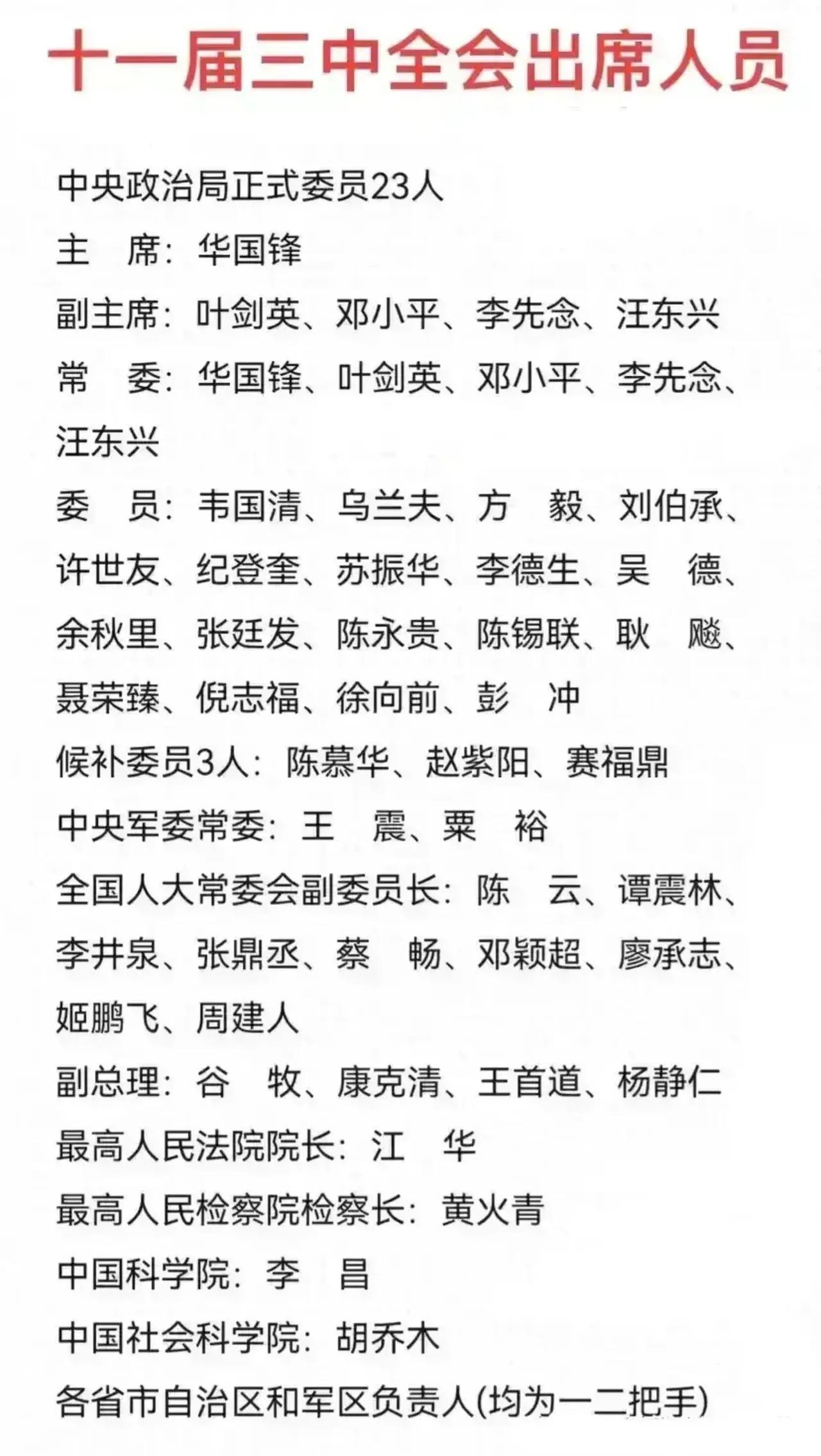 十一届三中全会出席人员一览。召开于1978年的十一届三中全会，是党的一次重要